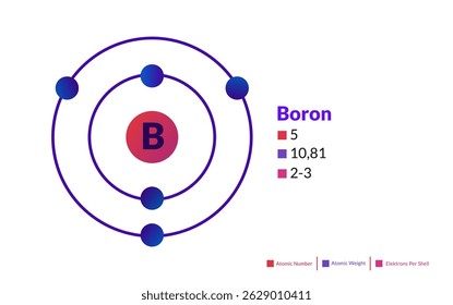 Modelo de Bohr do átomo de Boro. Estrutura eletrônica do Boro.