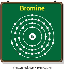bohr model of the bromine atom. electron structure of bromine