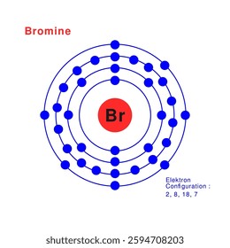 Bohr model of the Bromine atom. electron structure of Bromine