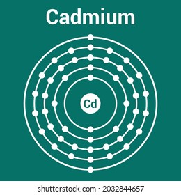 Bohr model of the Cadmium atom. electron structure of Cadmium