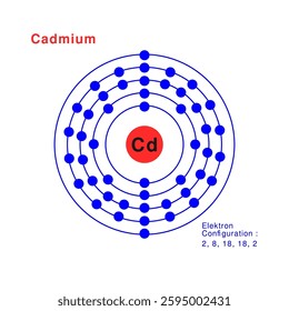 Bohr model of the Cadmium atom. electron structure of Cadmium