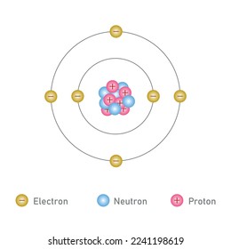 Bohr model of carbon atom. Chemical structure of carbon. Scientific vector illustration isolated on white background.