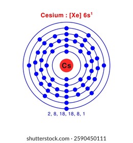 bohr model of the Cesium atom. electron structure of Cesium