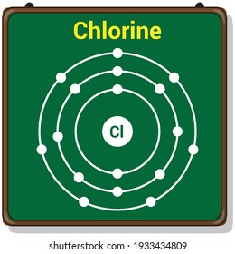 modelo bohr del átomo de cloro. estructura electrónica de cloro