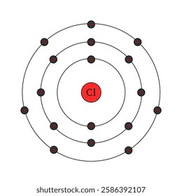 bohr model of the chlorine atom. electron structure of chlorine