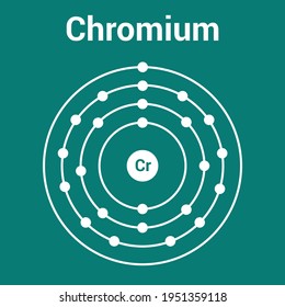 Bohr-Modell des Chrom-Atoms. Chrom-Elektronenstruktur