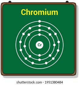 bohr model of the chromium atom. electron structure of chromium