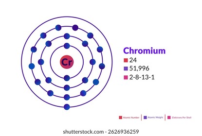 Bohr model of the Chromium atom. Electron structure of Chromium.