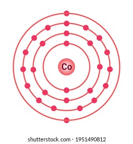 bohr model of the cobalt atom. electron structure of cobalt