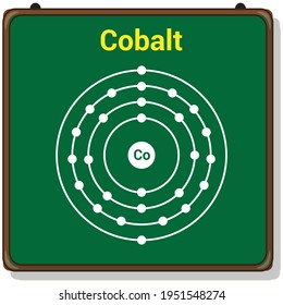 full electron configuration of cobalt