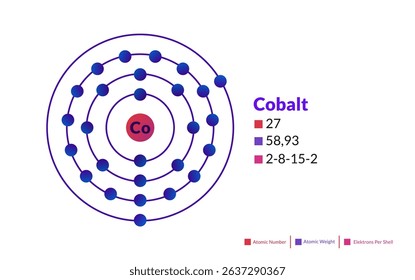 Bohr model of the Cobalt atom. Electron structure of Cobalt.