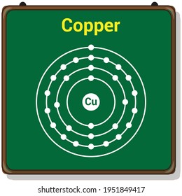 bohr model of the copper atom. electron structure of copper