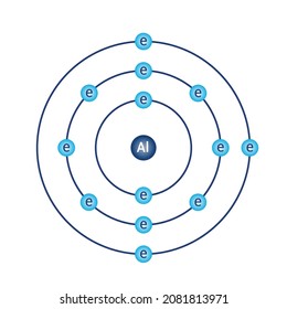 Bohr model diagram of Aluminium Al in atomic physics
