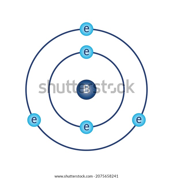 Bohr Model Diagram Boron B Atomic Stock Vector (Royalty Free) 2075658241