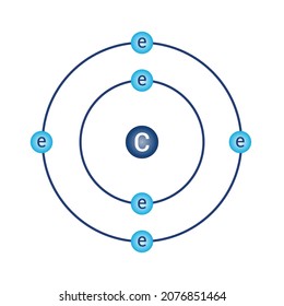 Bohr Model Diagram Carbon C Atomic Stock Vector (Royalty Free ...