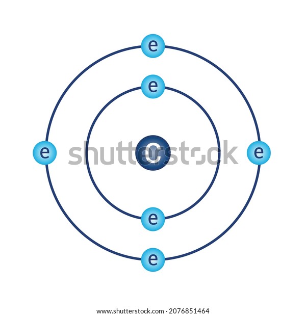 Bohr Model Diagram Carbon C Atomic Stock Vector (Royalty Free ...