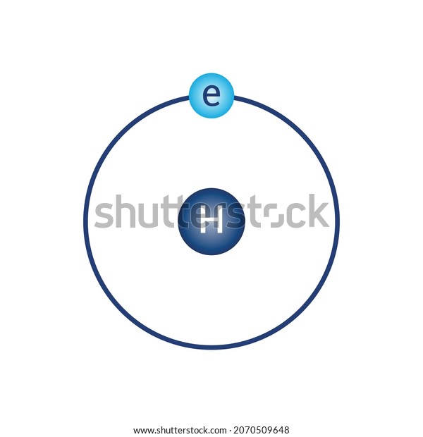 Bohr Model Diagram Hydrogen H Atomic Stock Vector (Royalty Free) 2070509648