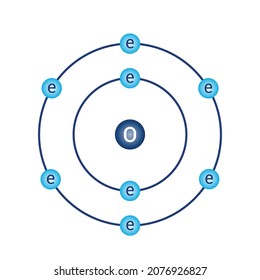Bohr model diagram of oxygen O in atomic physics