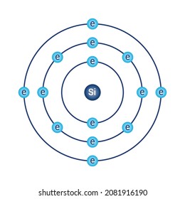 Bohr model diagram of Silicon Si in atomic physics