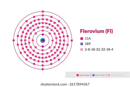Bohr model of the Flerovium atom. Electron structure of Flerovium.