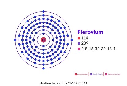 Bohr model of the Flerovium atom. Electron structure of Flerovium.
