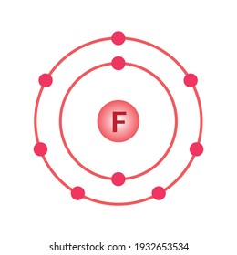 790 Fluorine symbol Images, Stock Photos & Vectors | Shutterstock