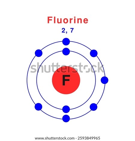 Bohr model of the Fluorine atom. electron structure of Fluorine