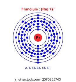 bohr model of the Francium atom. electron structure of Francium