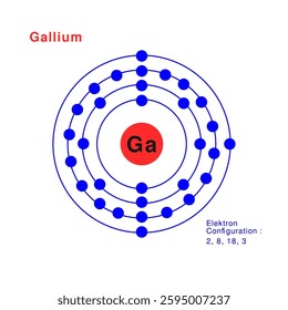 Bohr model of the Gallium atom. electron structure of Gallium