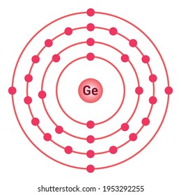 bohr model of the germanium atom. electron structure of germanium