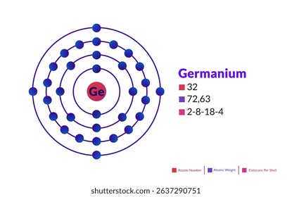 Bohr model of the Germanium atom. Electron structure of Germanium.
