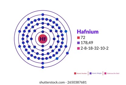 Modelo de Bohr do átomo de háfnio. Estrutura eletrônica do háfnio.