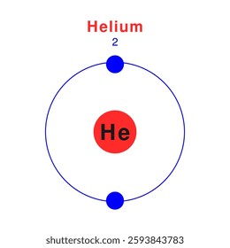 Bohr model of the Helium atom. electron structure of Helium