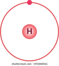 Bohr Model of the Hydrogen Atom Images, Stock Photos & Vectors ...
