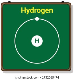 bohr model of the hydrogen atom. electron structure of hydrogen