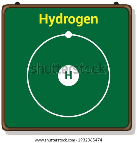bohr model of the hydrogen atom. electron structure of hydrogen