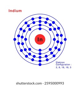 Bohr model of the Indium atom. electron structure of Indium