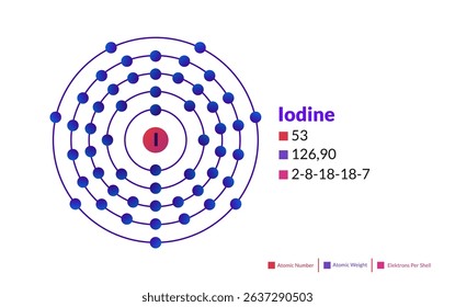 Bohr model of the Iodine atom. Electron structure of Iodine.