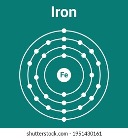 bohr model of the iron atom. electron structure of iron