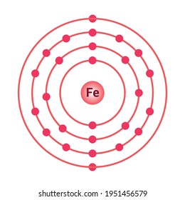 bohr model of the iron atom. electron structure of iron