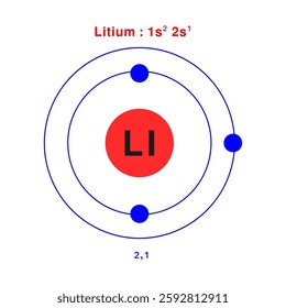 Bohr model of the Lithium atom. electron structure of Lithium