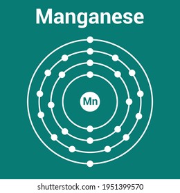 Bohr-Modell des Mangan-Atoms. Manganelektronenstruktur