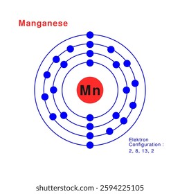 Bohr model of the Manganese atom. electron structure of Manganese