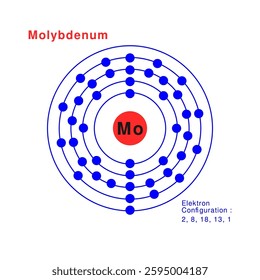 Bohr model of the Molybdenum atom. electron structure of Molybdenum