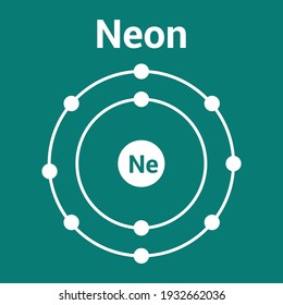 bohr model of the neon atom. electron structure of neon