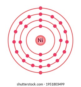 Bohr-Modell des Nickelatom. Nickelelektronenstruktur