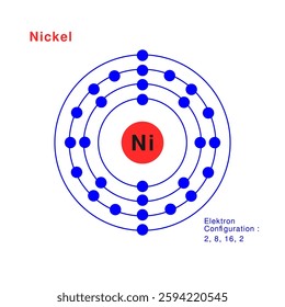 Bohr model of the Nickel atom. electron structure of Nickel