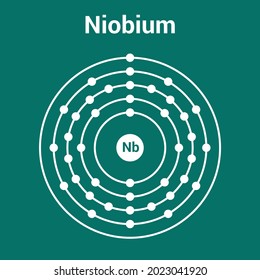 bohr model of the Niobium atom. electron structure of Niobium