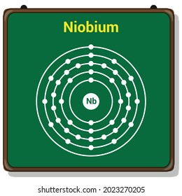 bohr model of the Niobium atom. electron structure of Niobium