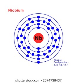 Bohr model of the Niobium atom. electron structure of Niobium